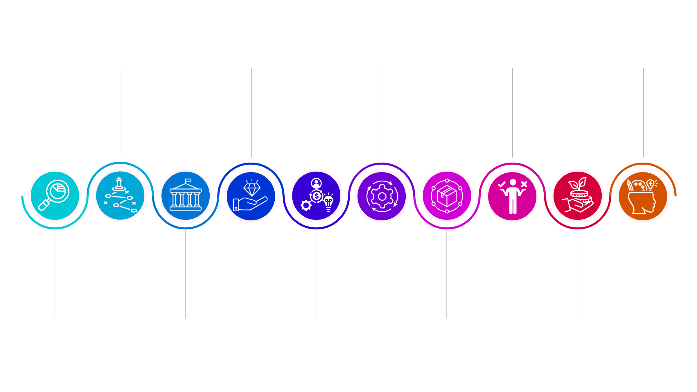 10 dimensions of DSAT